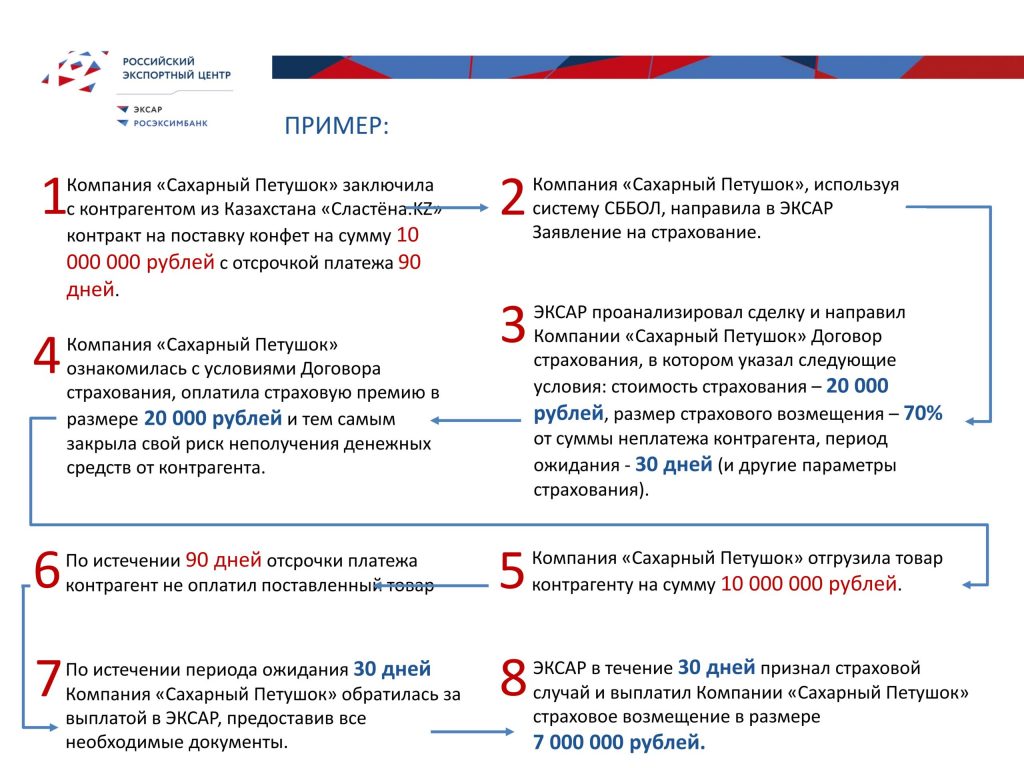 Страхование отсрочки платежа для экспортеров сегмента СМСП