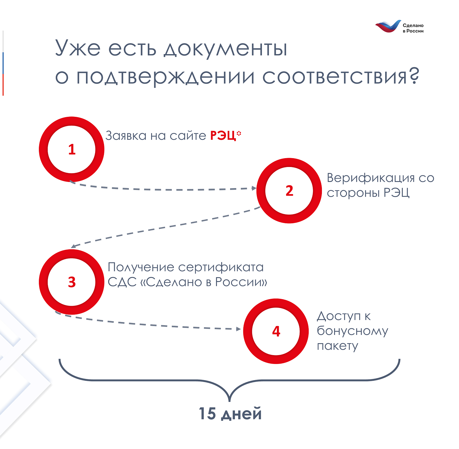 Получите добровольную сертификацию «Сделано в России»